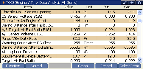 2000 RPM preview